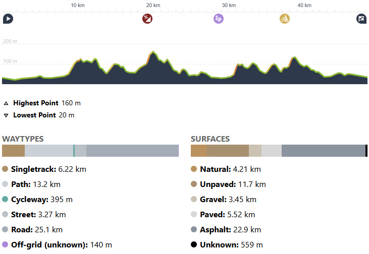 RitMTB03_48km 630hmProfiel